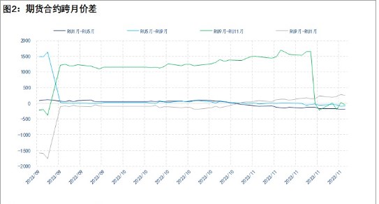 海外产区处于季节性增产阶段 橡胶供应端压力逐渐增加