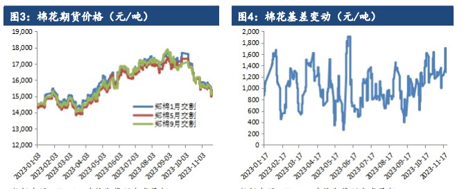 棉花库存进入同比累积趋势 整体下行趋势未改