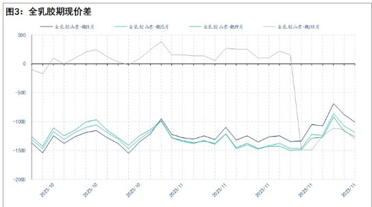 海外产区处于季节性增产阶段 橡胶供应端压力逐渐增加