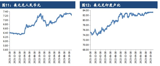 棉花库存进入同比累积趋势 整体下行趋势未改