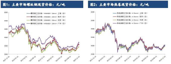 库存与表需仍具有较强韧性 钢材现货价格偏强震荡运行