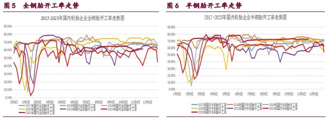 橡胶供应压力增强 甲醇供应端压力或减轻