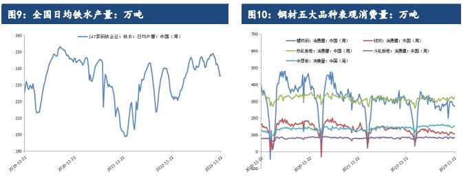 库存与表需仍具有较强韧性 钢材现货价格偏强震荡运行