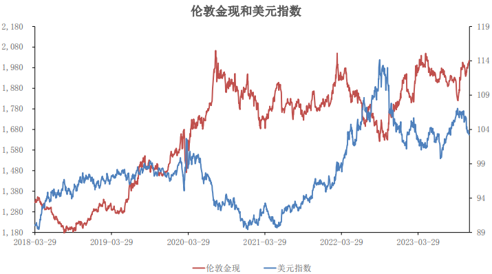 异常涨幅难以持续 白银溢价下行压力将加大