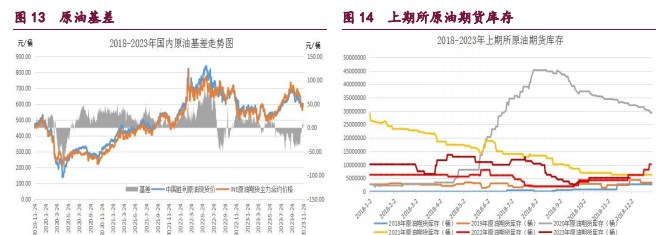 橡胶供应压力增强 甲醇供应端压力或减轻