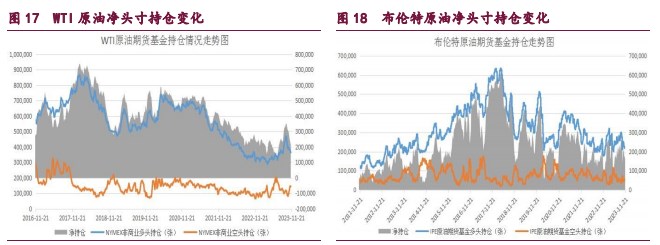 橡胶供应压力增强 甲醇供应端压力或减轻