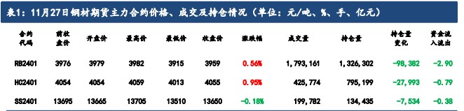 库存与表需仍具有较强韧性 钢材现货价格偏强震荡运行