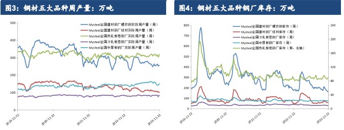 库存与表需仍具有较强韧性 钢材现货价格偏强震荡运行