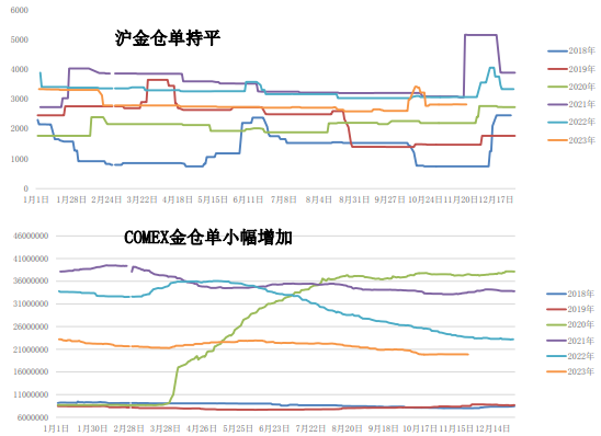 异常涨幅难以持续 白银溢价下行压力将加大