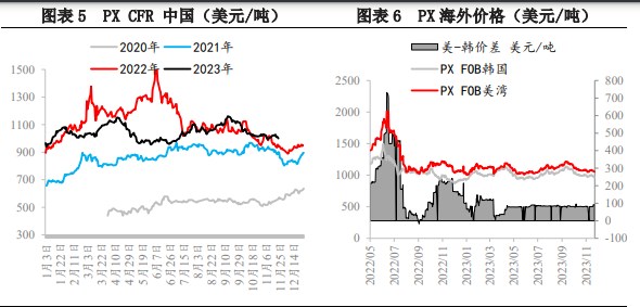 需求存一定支撑 短期对二甲苯价格延续震荡格局