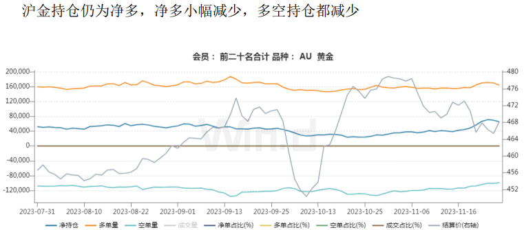 异常涨幅难以持续 白银溢价下行压力将加大