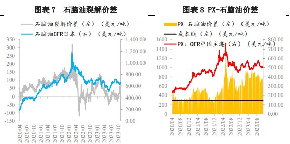 需求存一定支撑 短期对二甲苯价格延续震荡格局