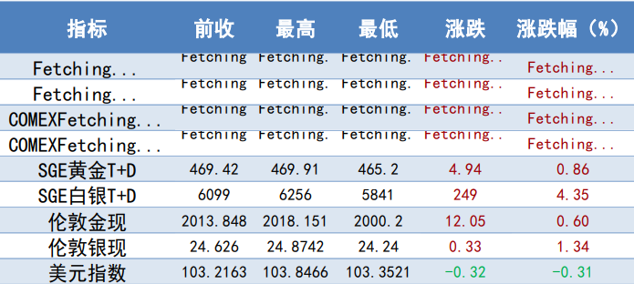 异常涨幅难以持续 白银溢价下行压力将加大