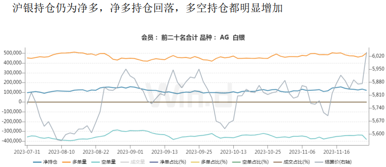 异常涨幅难以持续 白银溢价下行压力将加大