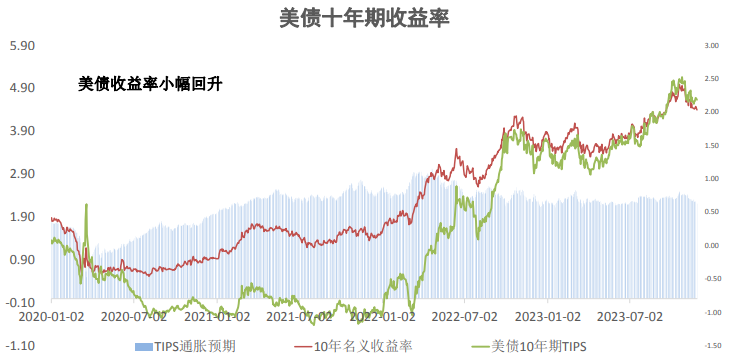 异常涨幅难以持续 白银溢价下行压力将加大