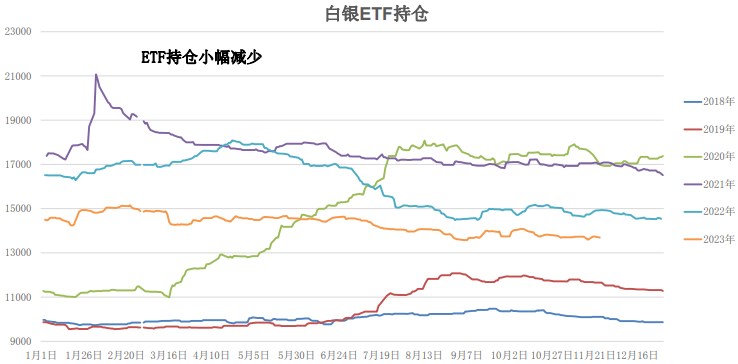 异常涨幅难以持续 白银溢价下行压力将加大