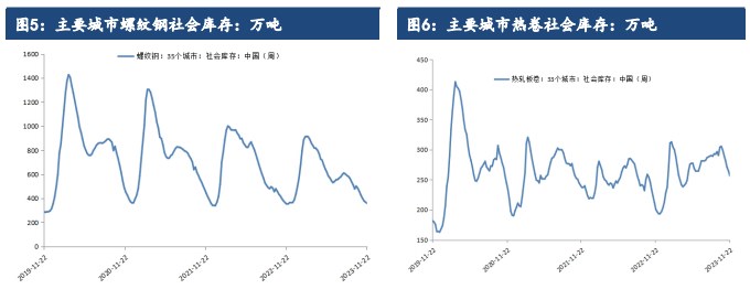 库存与表需仍具有较强韧性 钢材现货价格偏强震荡运行