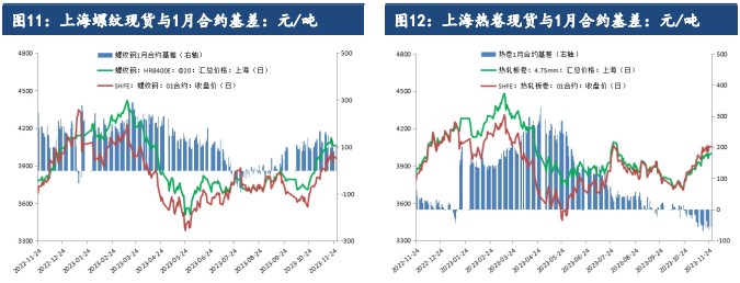 库存与表需仍具有较强韧性 钢材现货价格偏强震荡运行