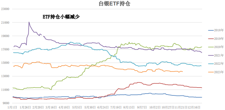 异常涨幅难以持续 白银溢价下行压力将加大