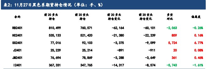 库存与表需仍具有较强韧性 钢材现货价格偏强震荡运行