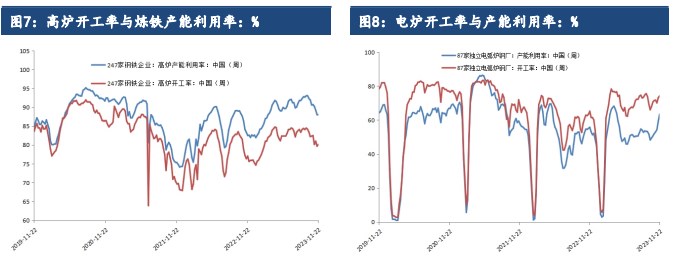 库存与表需仍具有较强韧性 钢材现货价格偏强震荡运行