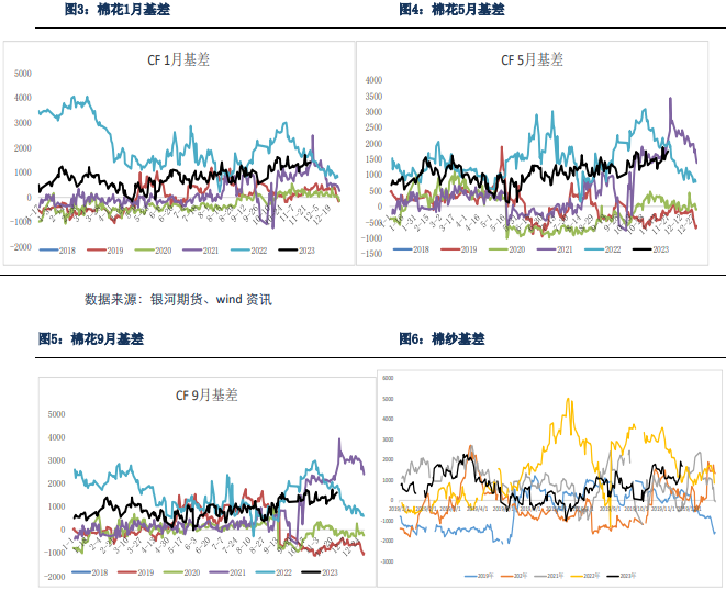 棉纱市场交投清淡 棉花需求较弱已成定局