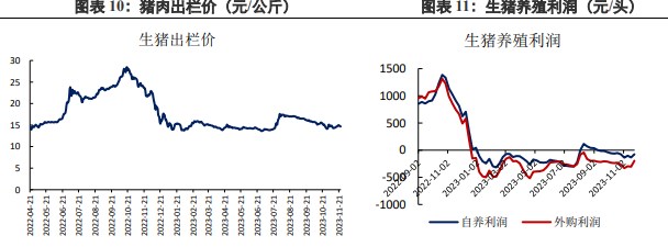 豆粕价格持续回落 等待市场题材指引