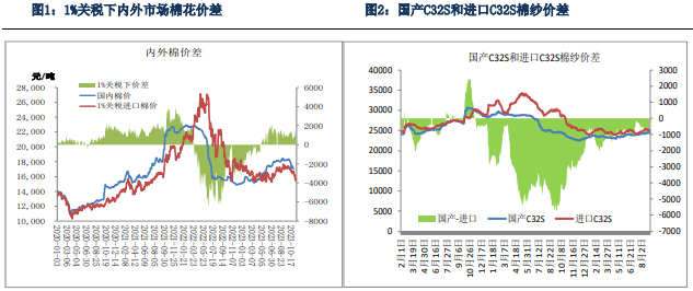 棉纱市场交投清淡 棉花需求较弱已成定局