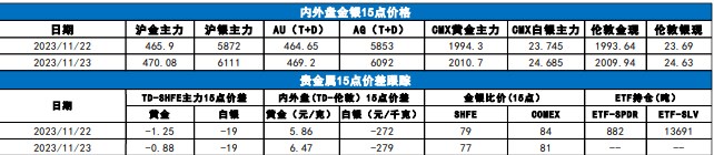 受人民币汇率升值影响 沪金或难以大幅上涨