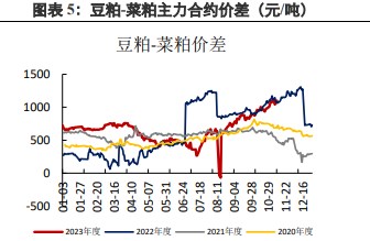 豆粕价格持续回落 等待市场题材指引