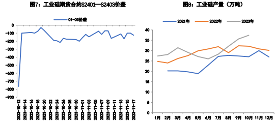 市场交投氛围冷清 工业硅走势短期依旧承压