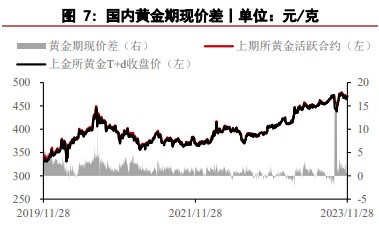 美联储年内加息概率基本消除 贵金属价格震荡偏强运行