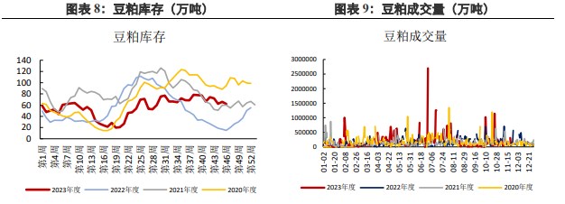 豆粕价格持续回落 等待市场题材指引