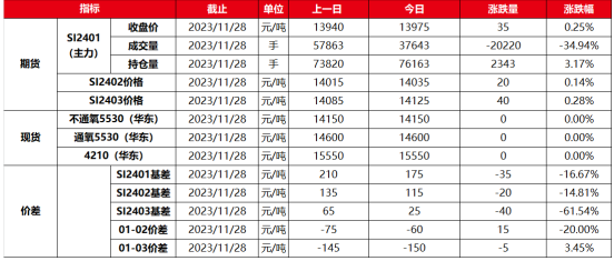 市场交投氛围冷清 工业硅走势短期依旧承压