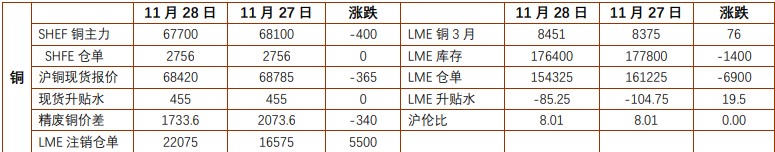 贵金属市场情绪乐观 铜价短期将维持震荡偏强走势