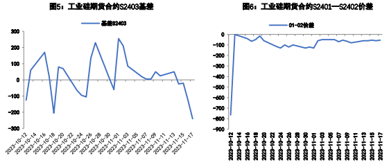 市场交投氛围冷清 工业硅走势短期依旧承压