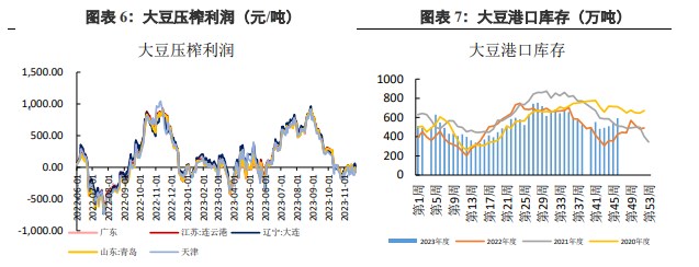 豆粕价格持续回落 等待市场题材指引