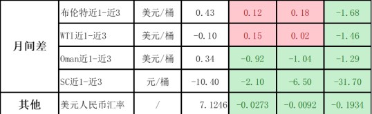 全球经济复苏较缓慢 美元指数走弱支撑原油价格