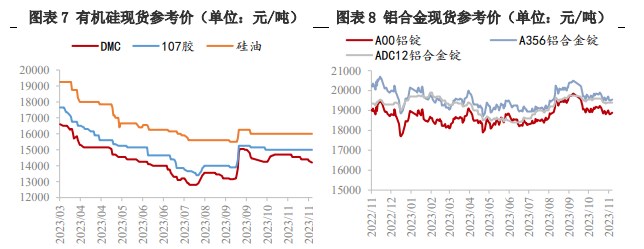 工业硅终端刚需补货为主 市场交投情绪有待提振