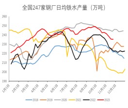 宏观情绪回落叠加市场监管加严 铁矿石承压运行