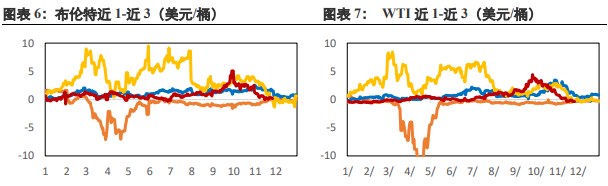 全球经济复苏较缓慢 美元指数走弱支撑原油价格