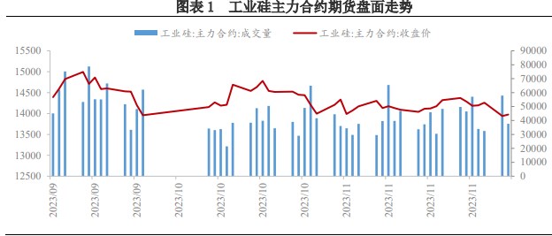 工业硅终端刚需补货为主 市场交投情绪有待提振