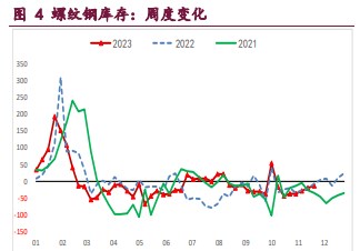 螺纹钢供需格局延续走弱态势 铁矿石监管风险频发