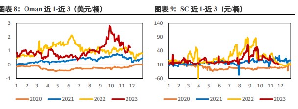 全球经济复苏较缓慢 美元指数走弱支撑原油价格