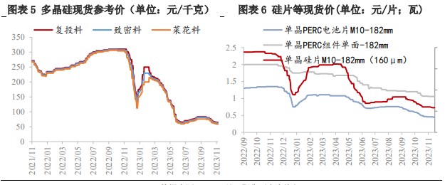 工业硅终端刚需补货为主 市场交投情绪有待提振