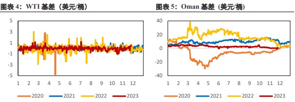 全球经济复苏较缓慢 美元指数走弱支撑原油价格