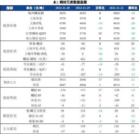 螺纹钢成本支撑较强 铁矿石监管进一步加深