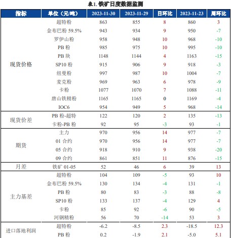 螺纹钢成本支撑较强 铁矿石监管进一步加深