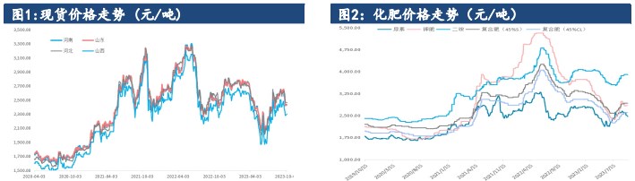 备肥需求和成本持稳支撑力度较强 短期尿素多窄幅震荡运行