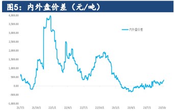 备肥需求和成本持稳支撑力度较强 短期尿素多窄幅震荡运行